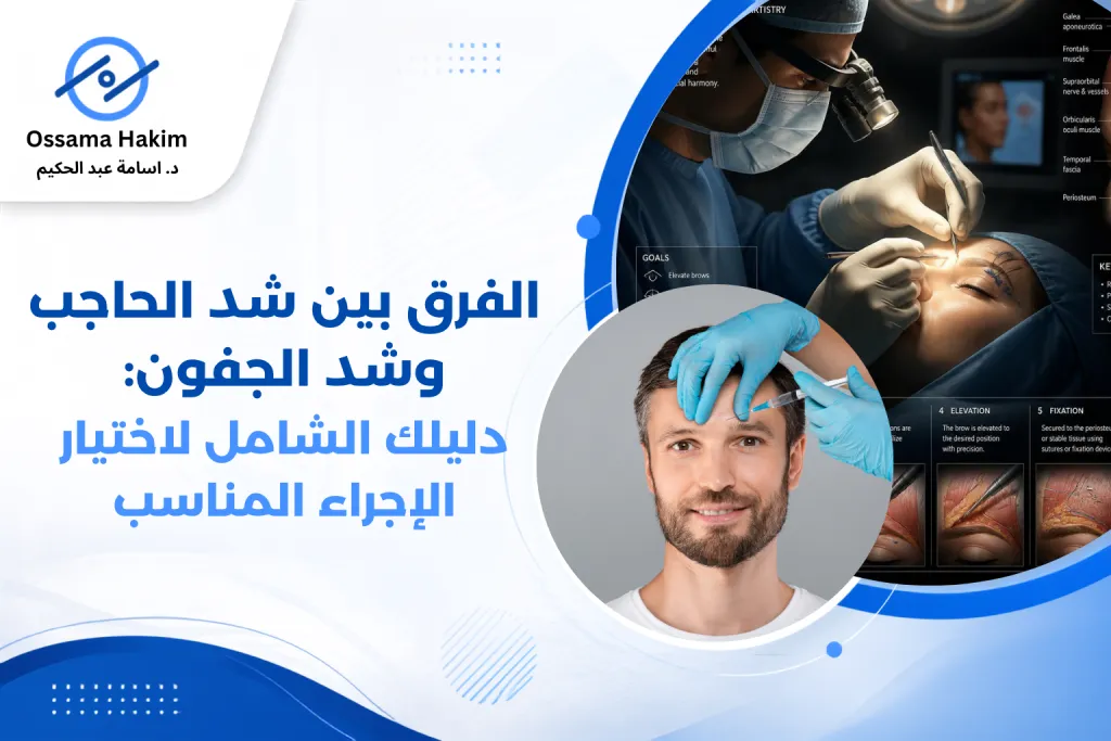 رسم توضيحي يوضح الفرق بين شد الحاجب وشد الجفون، مع إظهار موقع الحاجب الطبيعي مقابل الحاجب الهابط، وتأثير كل منهما على مظهر الجفن العلوي.