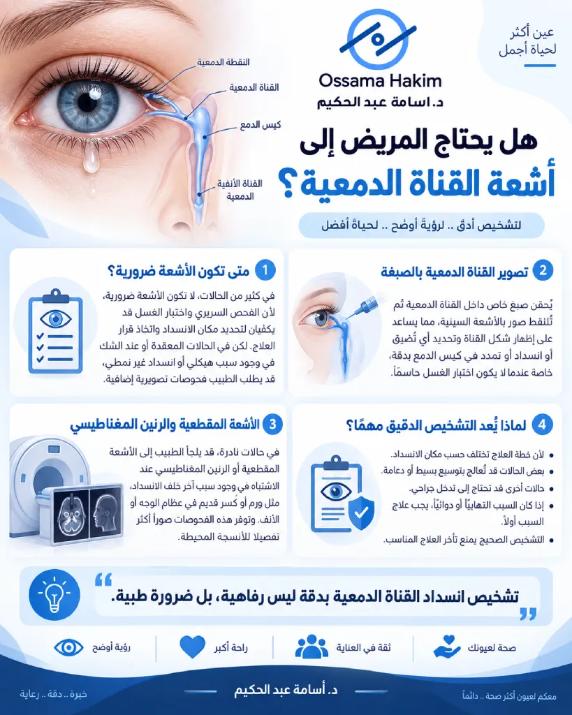 أشعة القناة الدمعية