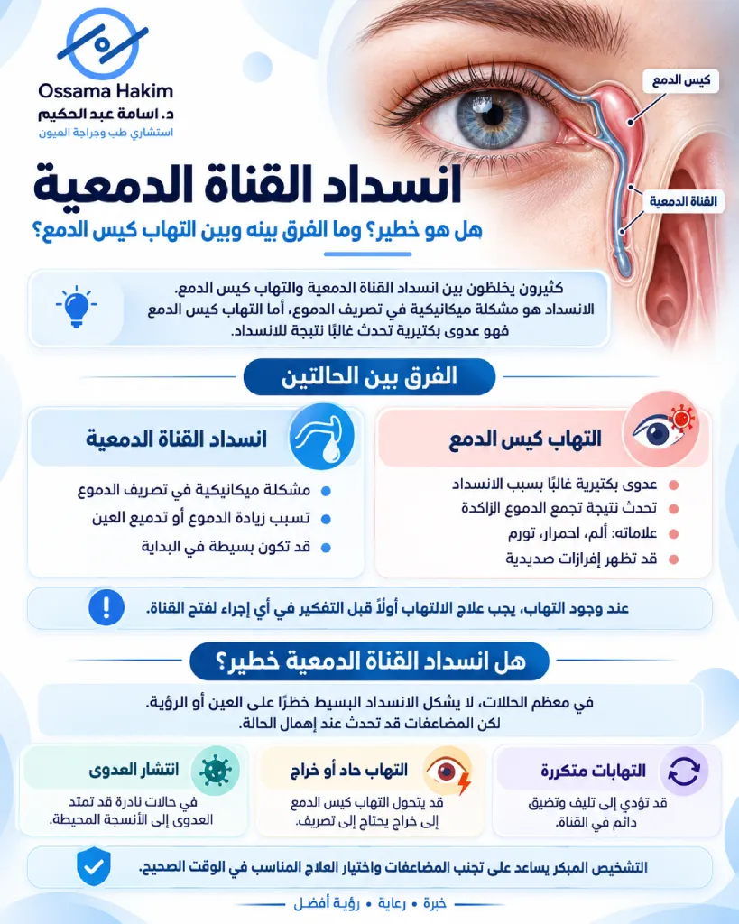 انسداد القناة الدمعية 